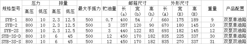 SYB-2S超高液壓手動泵